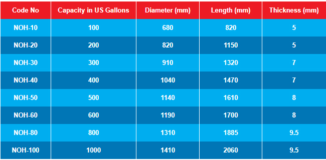 Horizontal Water Tanks Specifications