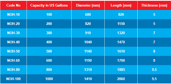 Horizontal Water Tanks Specifications