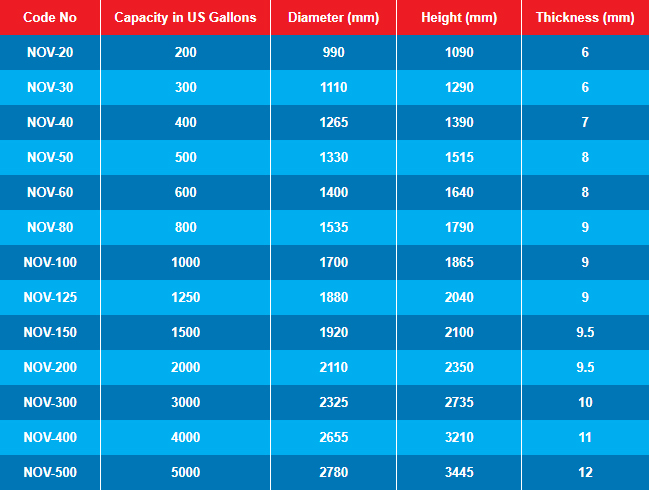 nova-vertical-water-storage-tanks-specifications